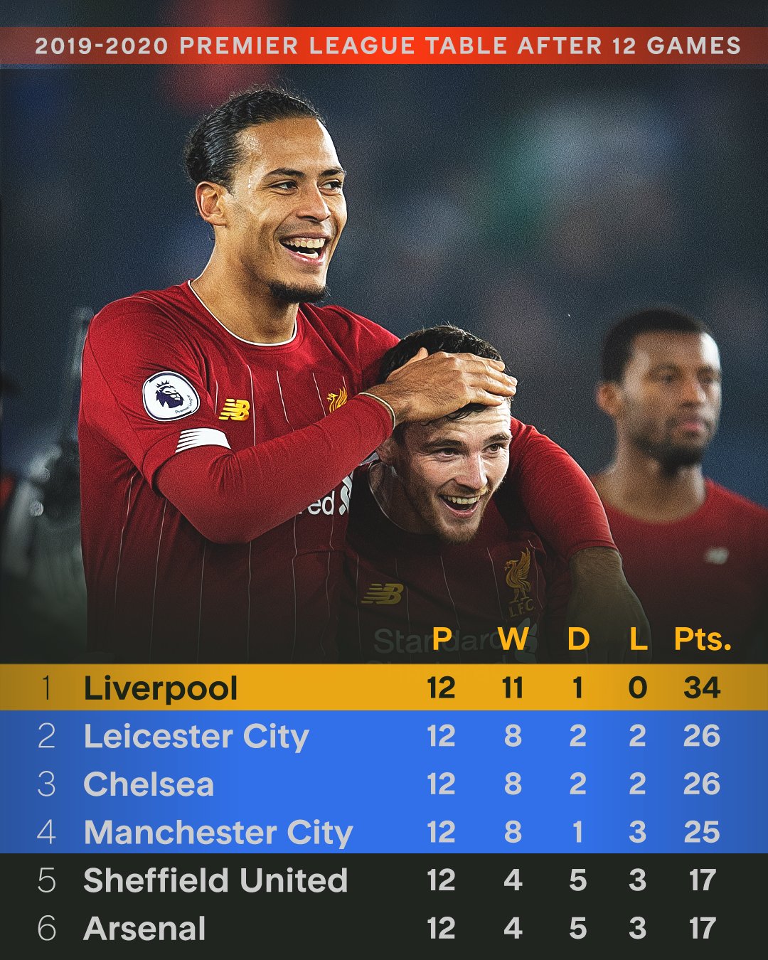 利物浦前锋连续入球，成为焦点人物