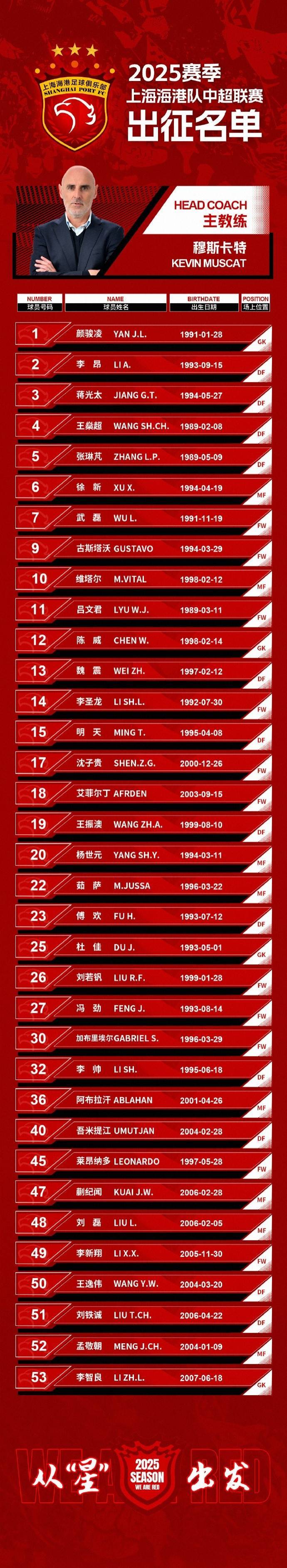 全新阵容，上海上港队誓言夺冠